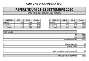 Scrutinio Referendum Carpegna